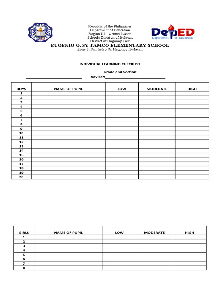 Copyindividual Learning Checklist | PDF