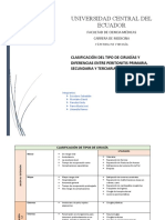 Clasificación de cirugías y peritonitis