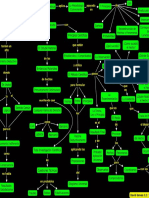 Criminalistica Mapa Conceptual