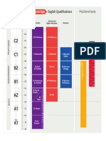 Cefr Diagram