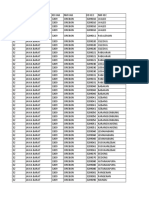 Daftar Kode Wilayah Kabupaten Cirebon