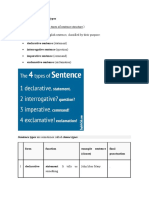 The 4 English Sentence Types