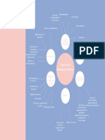 Mapa Mental Proceso de Compra