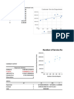 Number of Service Reports Line Fit Plot: Customer-Service Department Costs