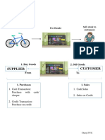 Topic 1.1.1 Additional Notes