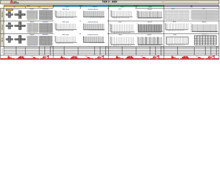 Monthly Manufacturing Performance Metrics | PDF