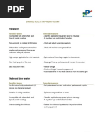 Surface Defects in Powder Coatings