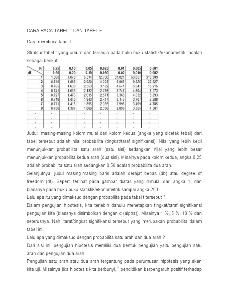 CARA BACA TABEL T DAN TABEL F | PDF | Kajian Bahasa Asing | Metode ...