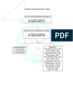 Struktur Organisasi Poli Umum