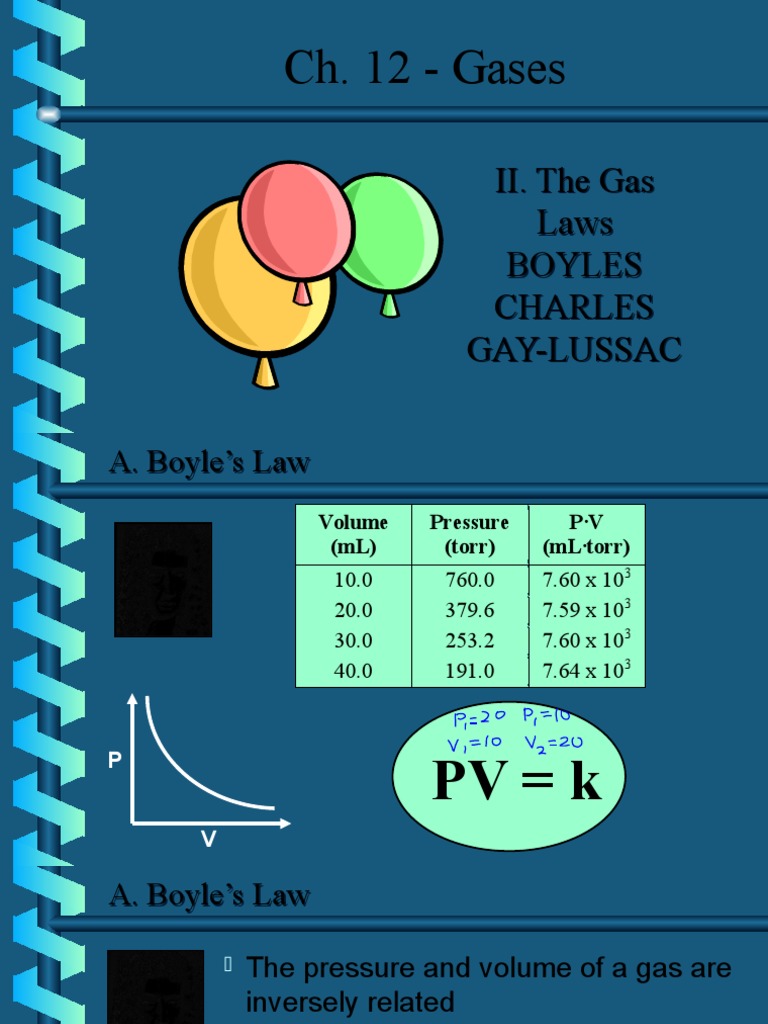 Gas Laws The Pressure, Volume, Temperature, and Amount of an Ideal Gas