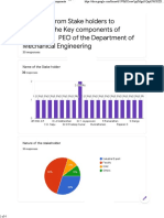 Key Components Response PEO