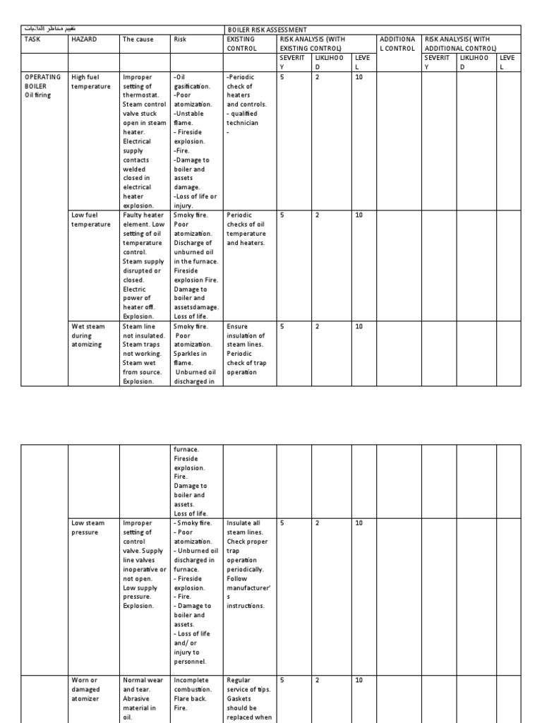Boiler Risk Assessment | PDF | Boiler | Combustion