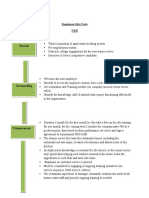 Employee Life Cycle Management in F&B