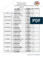 Republic of The Philippines Province of La Union Municipality of Agoo Pambayang Pederasyon NG Mga Sangguniang Kabataan