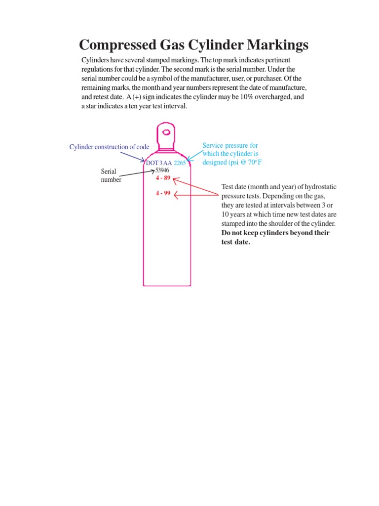 Compressed Gas Cylinder Markings Cylinder Construction of Code PDF