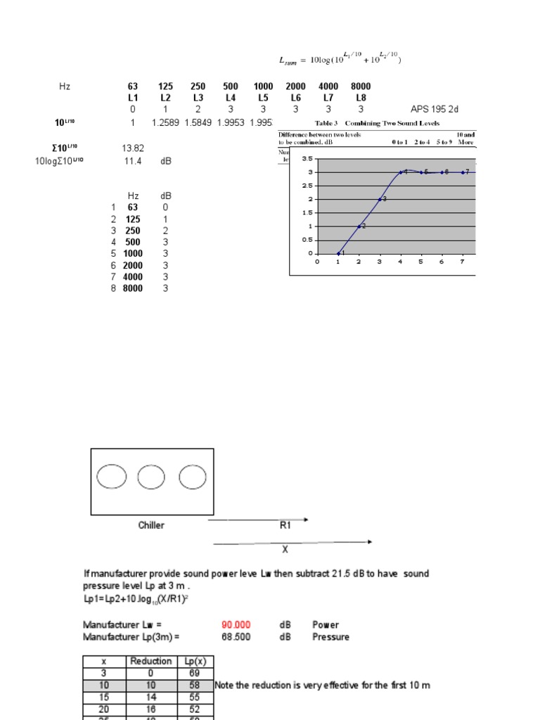 Chiller Noise Calculations PDF Drywall Building Engineering