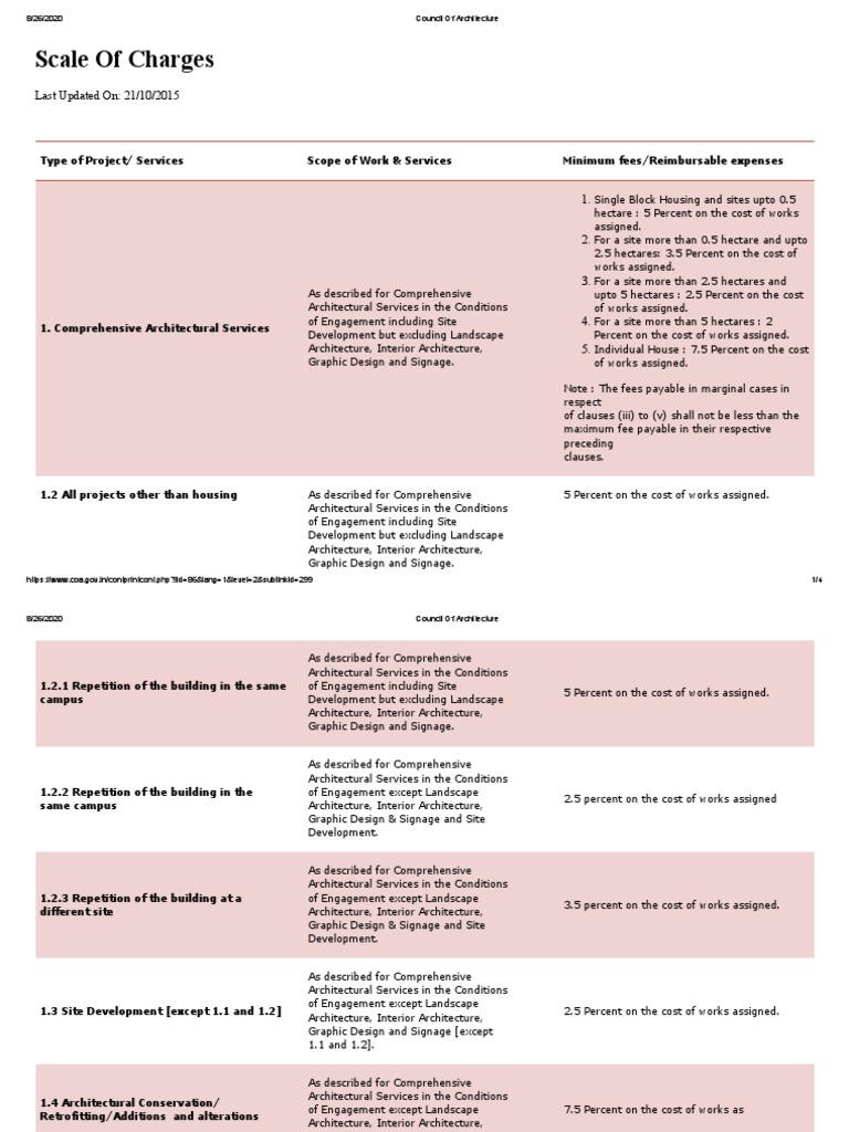 Scale of Charges PDF Architect Fee