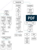 Mapa Conceptual