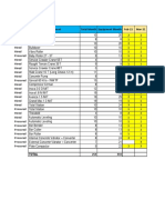 Equipment Plan & Schedule For WWTP Area