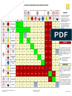 Dangerous Goods and Combustible Liquids Segregation Chart: Class or Subsidiary Risk Guidelines