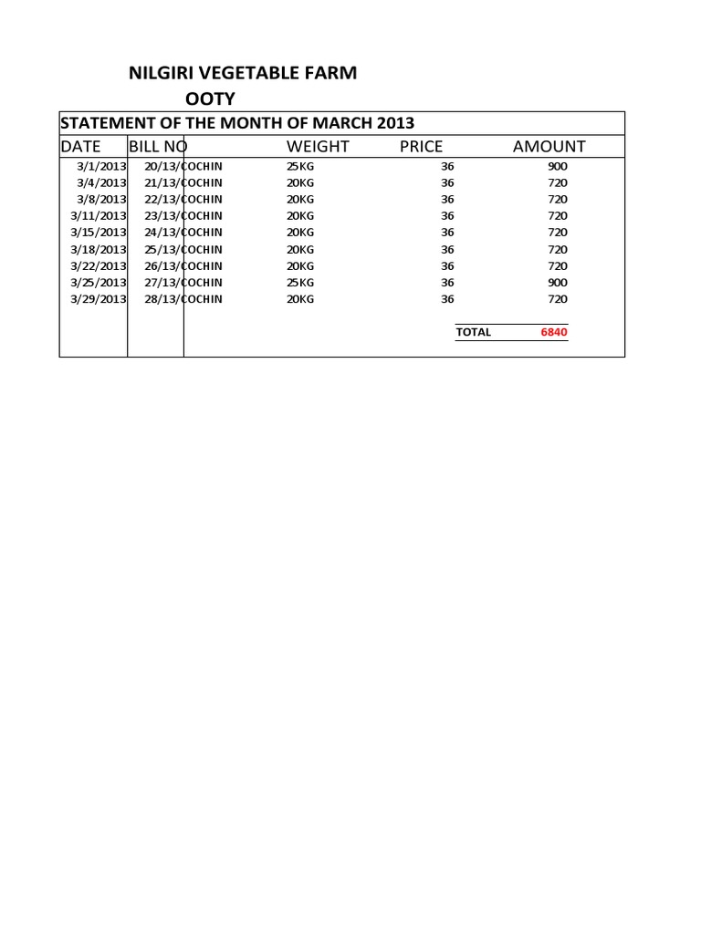 KFC (Cochin) 2013 | PDF