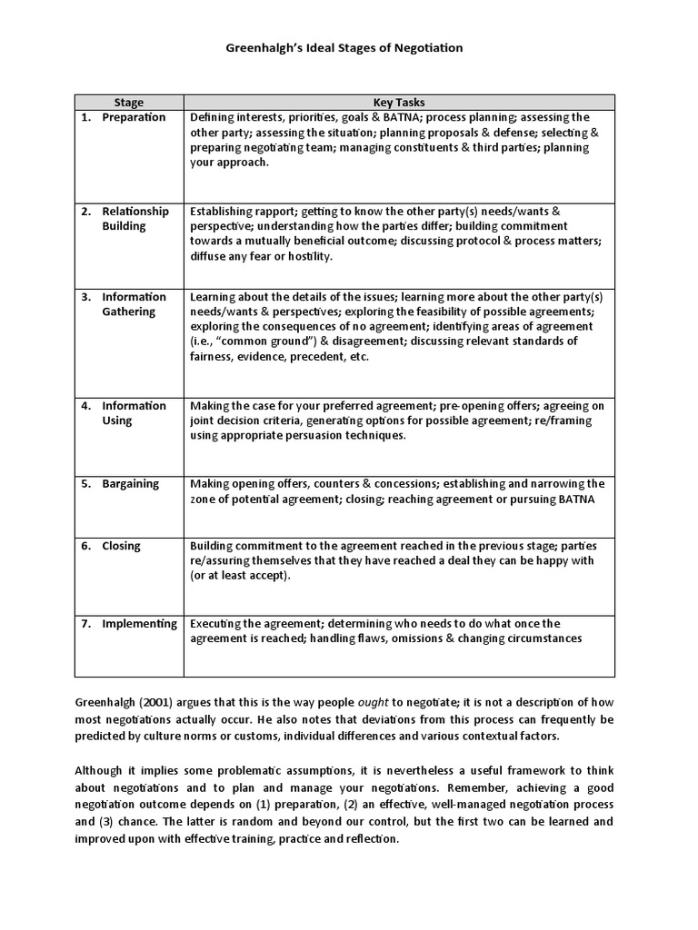 Greenhalgh's 7 Stages of Negotiation | PDF | Career & Growth | Business