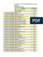 Format Import Nilai Keterampilan Kelas 9-2