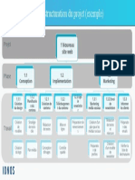 Exemple Organigramme Des Taches Du Projet