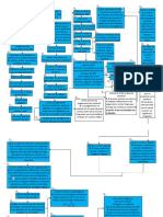 MAPA EQUIPO 3a