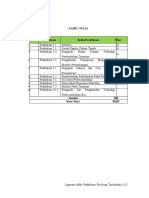 tabel-nilai-dan-perbaikan-praktikum-fisiologi-tumbuhan