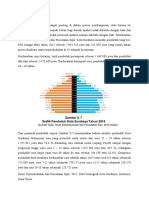 Kondisi Demografis