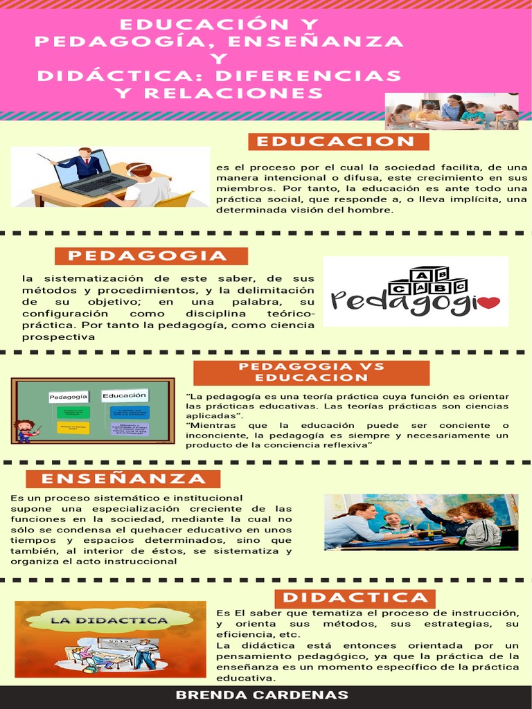Didactica y Pedagogia | PDF