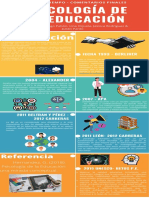 Infografía de Línea de Tiempo Profesional Colorida