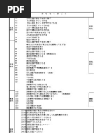 日本史年表