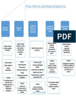 Mapa Conceptual de La Auditoria Informatica