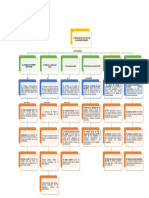 Mapa Conceptual La Medicion Del Pip