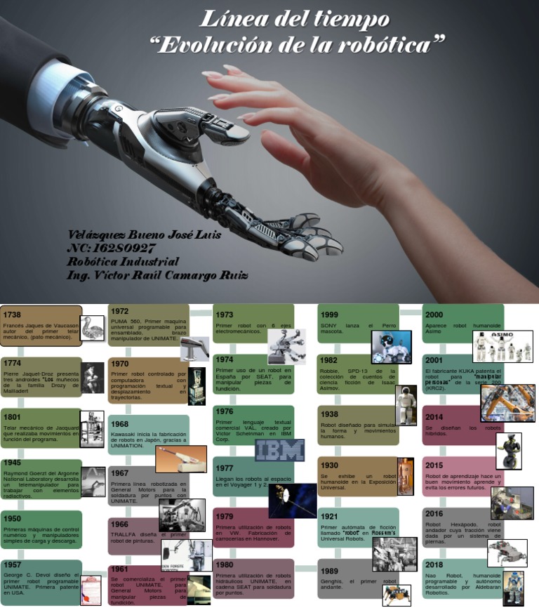 Evolucion de La Robotica | PDF | Robot | Robótica