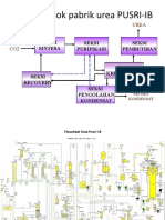 Diagram alir pabrik urea PUSRI-IB
