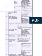 Manajemen Dan Organisasi