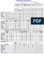 WRLDC PSP Report 01-03-2021
