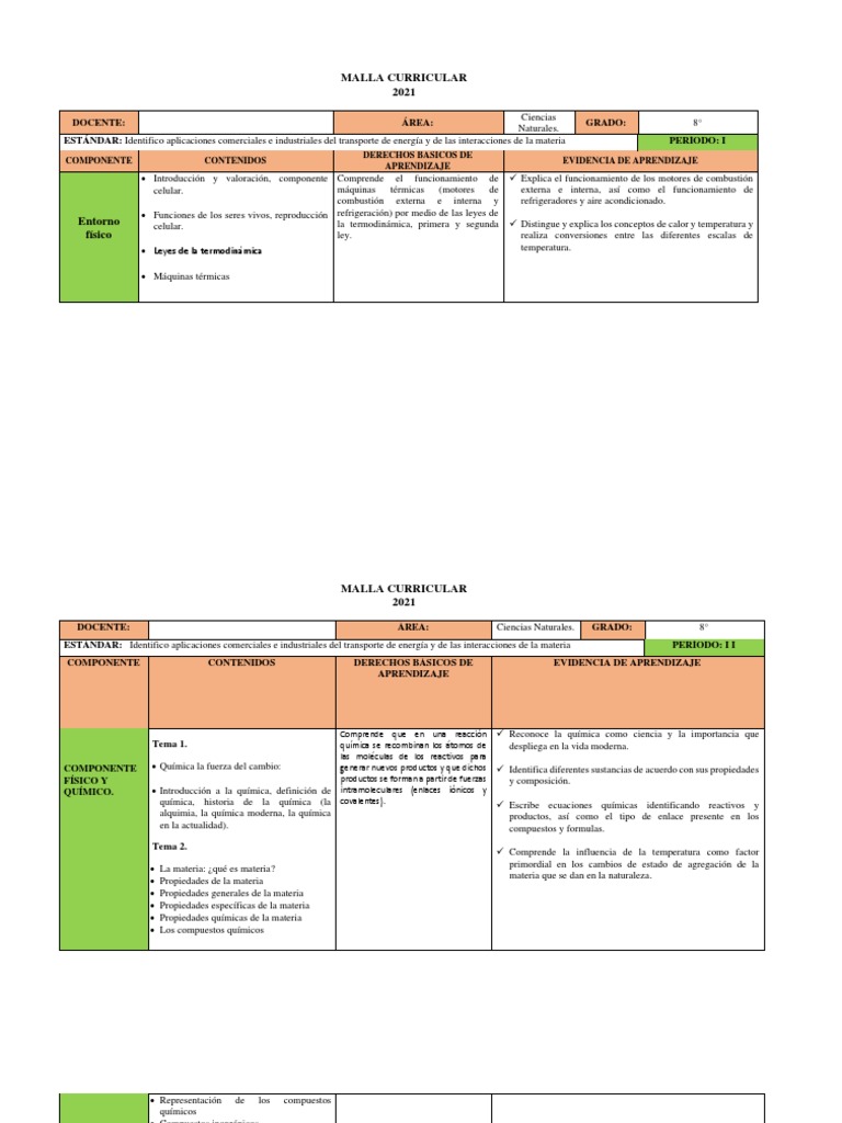 Malla Curricular Naturales Grado Quinto PDF Importar Compuestos químicos