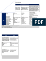 Cuadro Comparativo