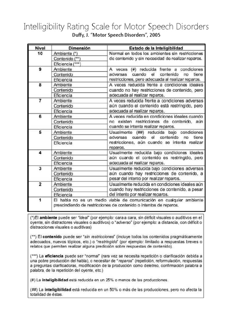 Speech Intelligibility Assessment Scale | PDF
