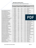 2009 Highway Mobility Report: Appendix A: List of Most Recent Critical Lane Volumes at Signalized Intersections