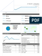 Dashboard: 21 Feb 2011 - 27 Feb 2011