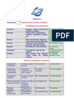 Substantivo Aula Proposta. 1