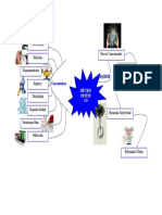 Mapa Mental Metodo Cientifico