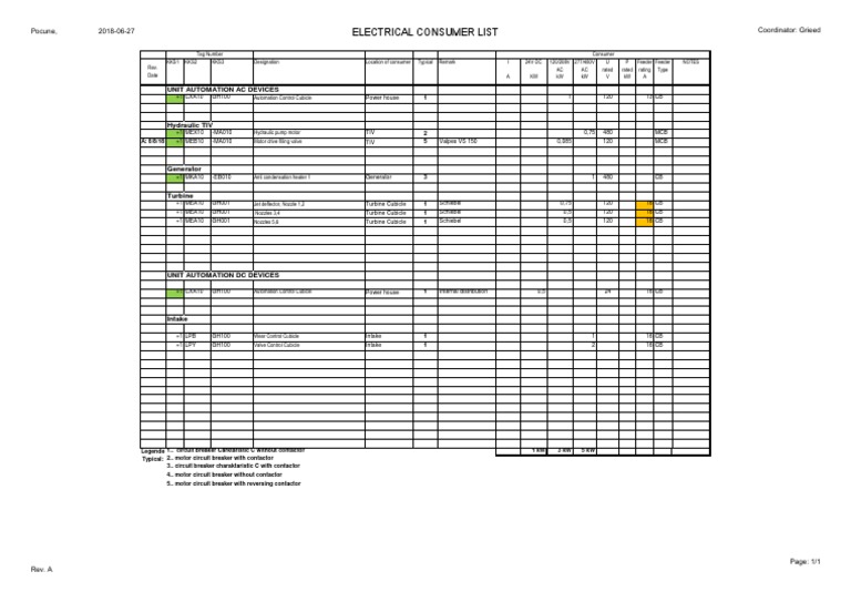 Electrical Consumer List: Unit Automation Ac Devices | PDF | Electric ...