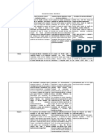 Quadro Resumo de Ensaios Destrutivos