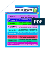 parts-of-speech-poster-classroom-posters_133712